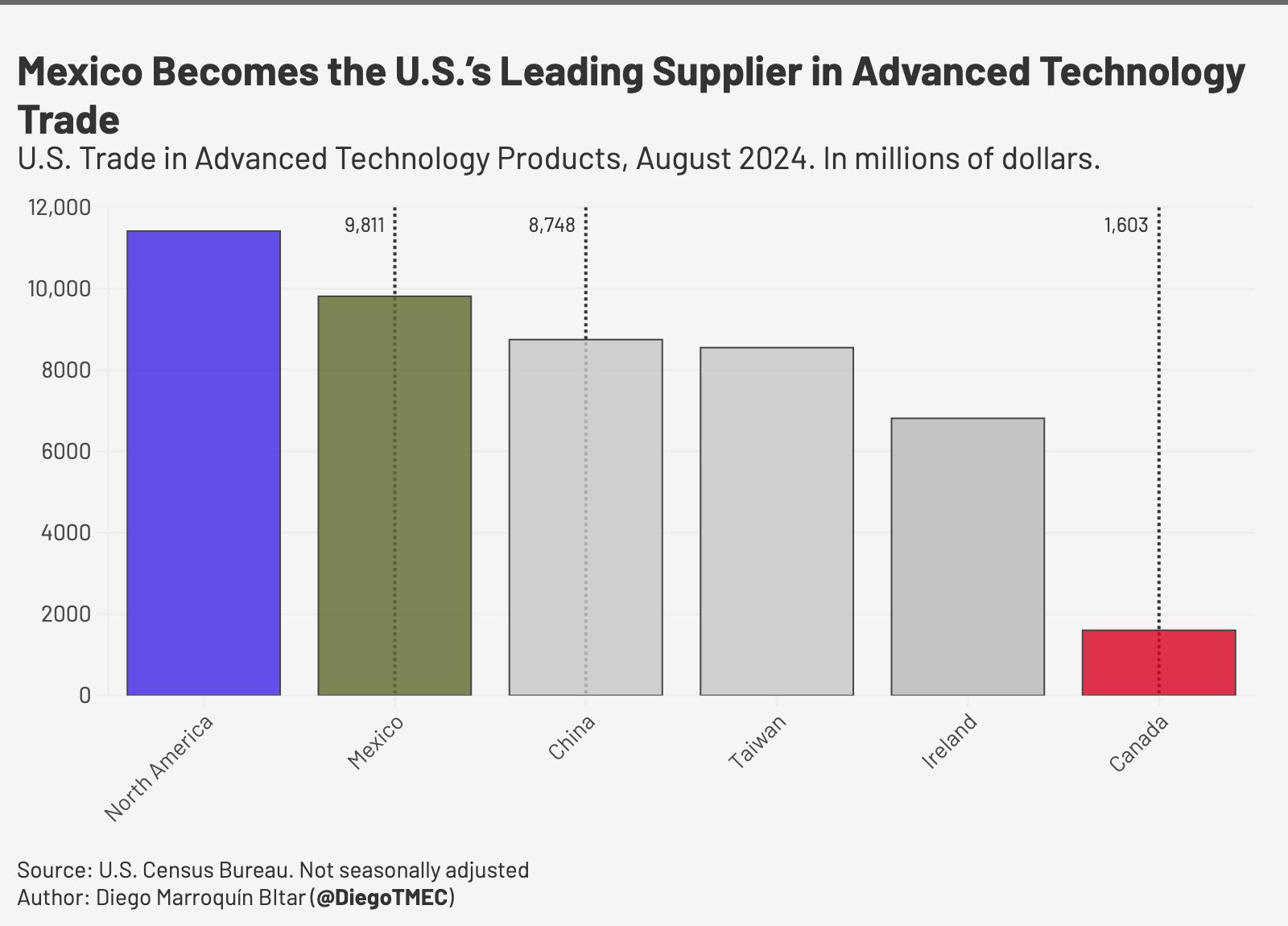 Nearshoring-Advanced-Technologies-Manufacturing