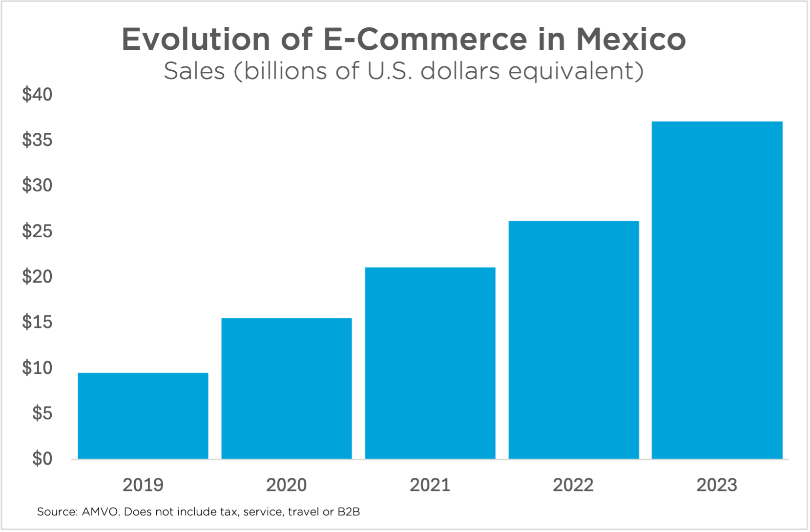 ECommerce-Growth-in-Mexico