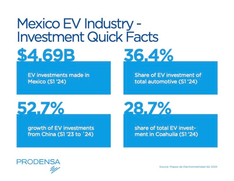 EV-Industry-in-Mexico-Investments