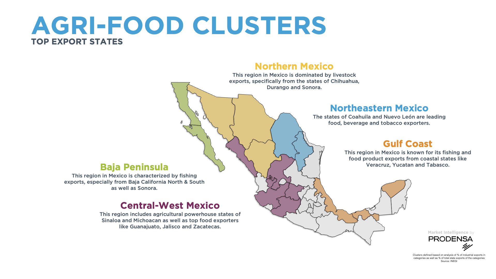 Food-and-beverage-clusters-in-mexico