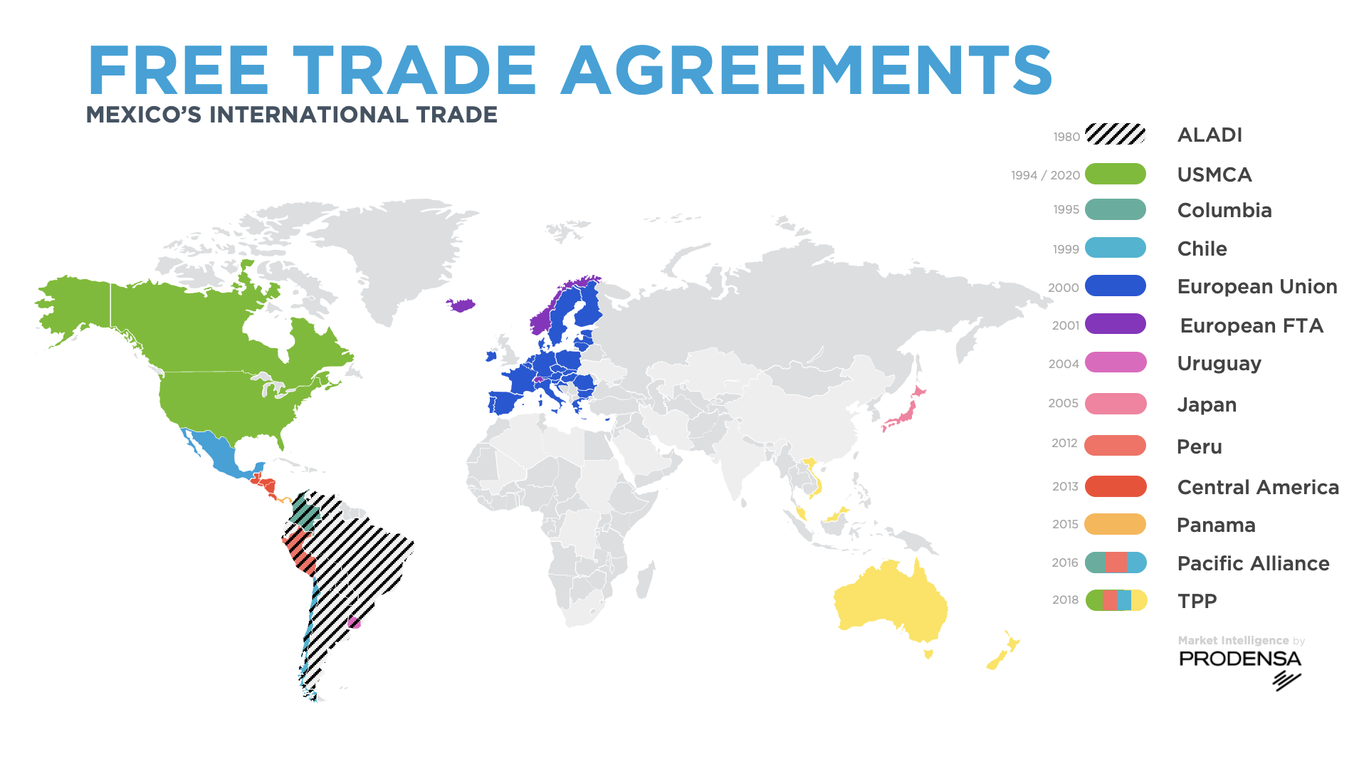 Free Trade Agreements in Mexico