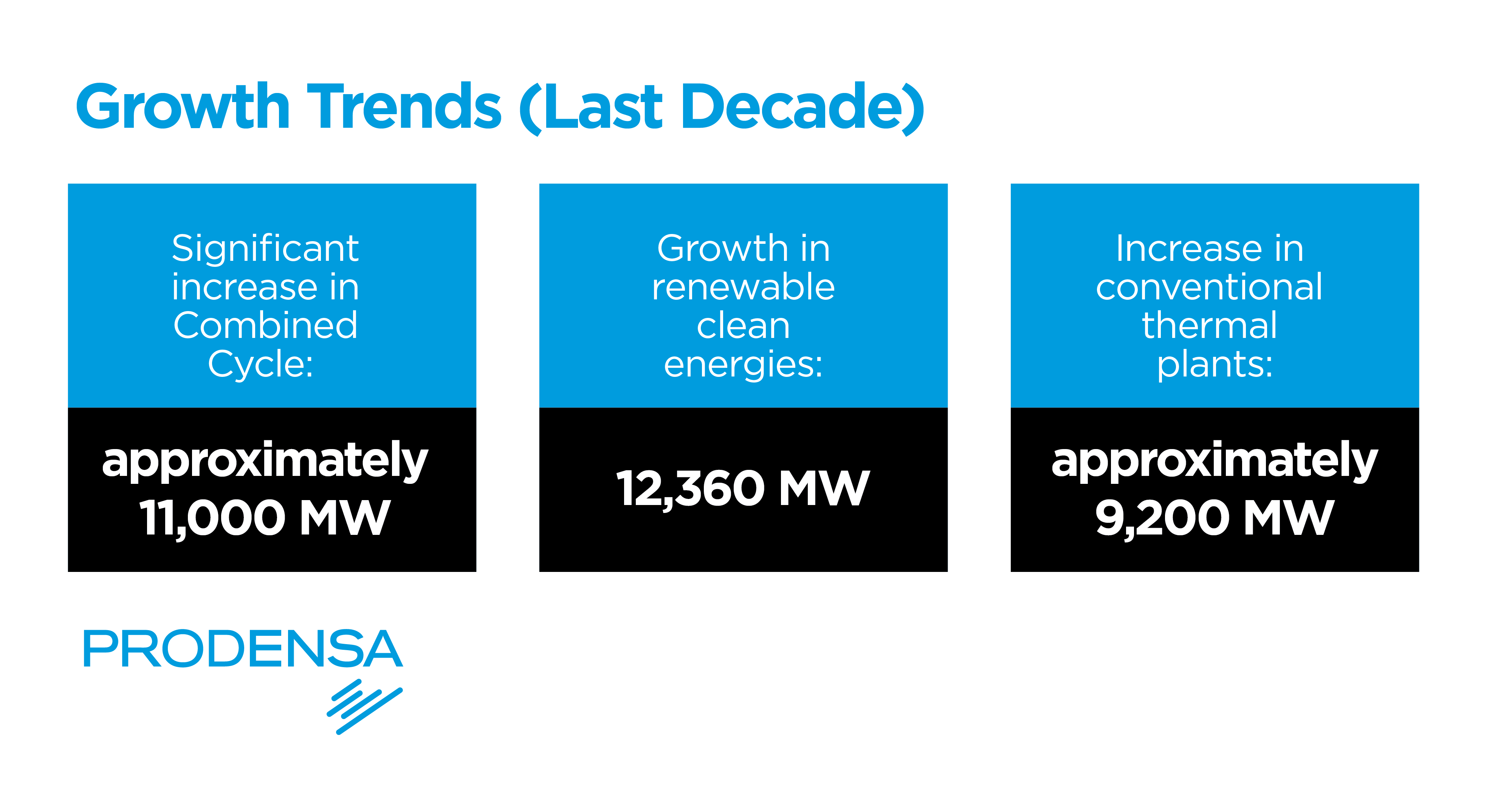 growth-trends-of-the-mexican-energy-sector