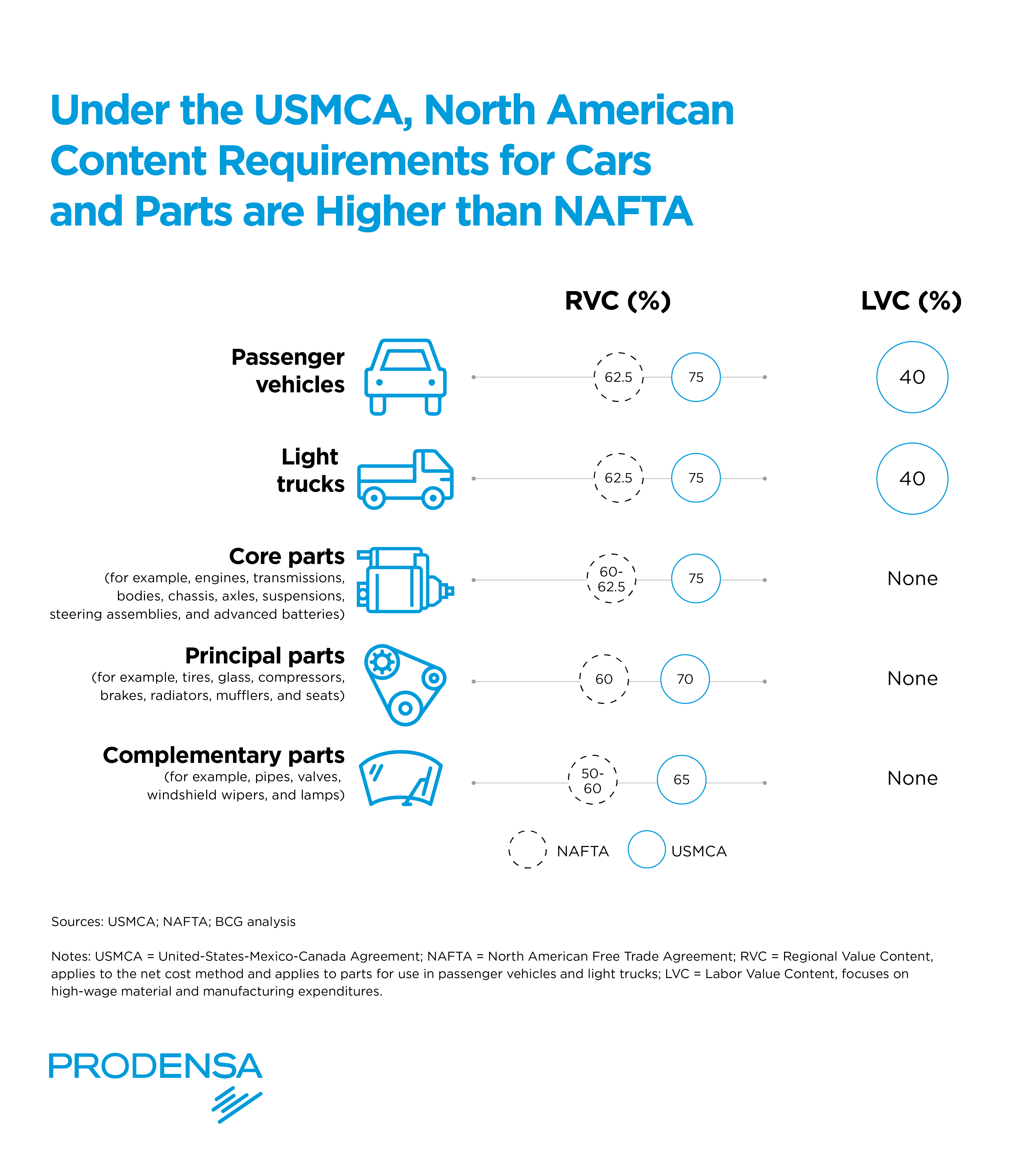 Manufacturing-in-Mexico-Tariffs-vs-Taxes-USMCA