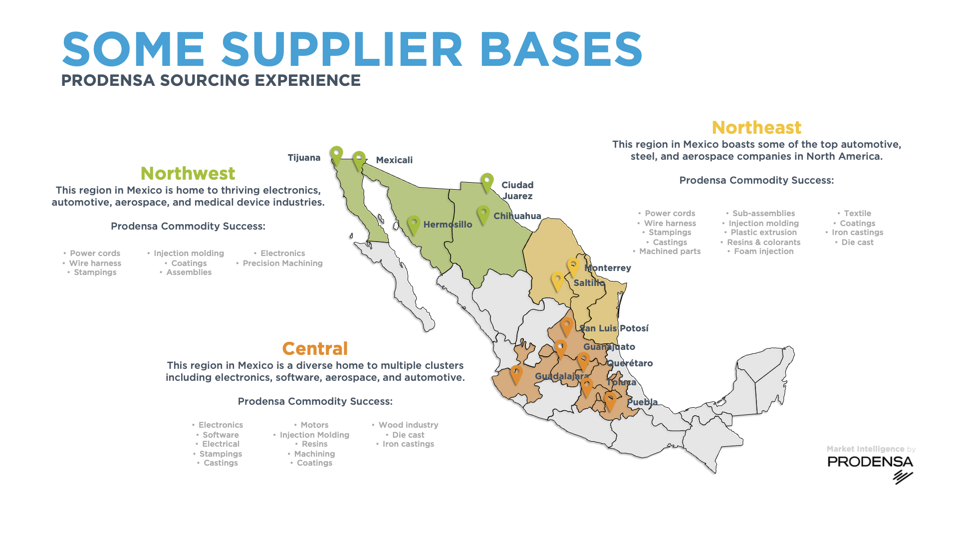 Identify-Potential-Suppliers-in-Mexico