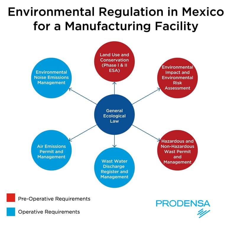 Manufacturing in Mexico Environmental Regulation-1