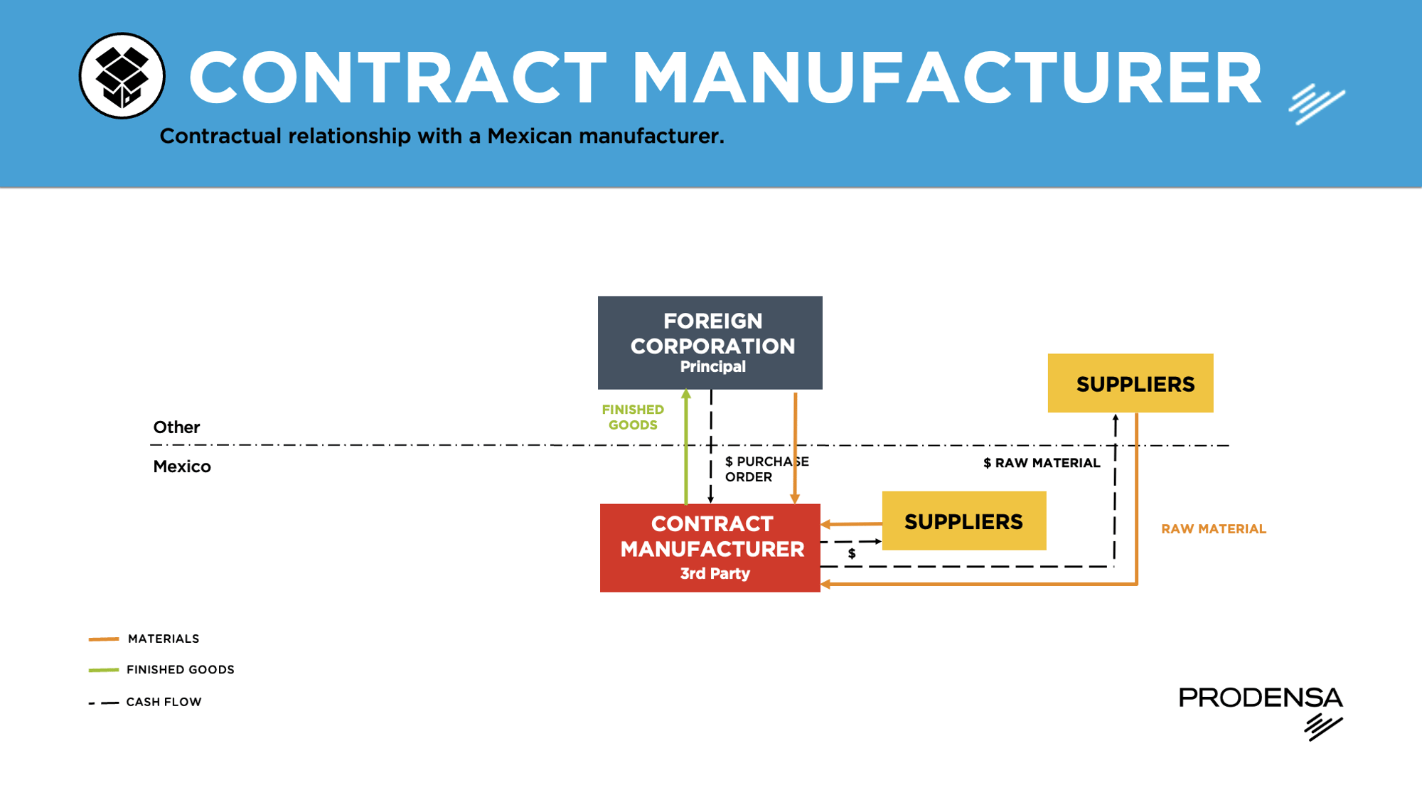 Manufacturing-in-Mexico-Contract-Manufacturer