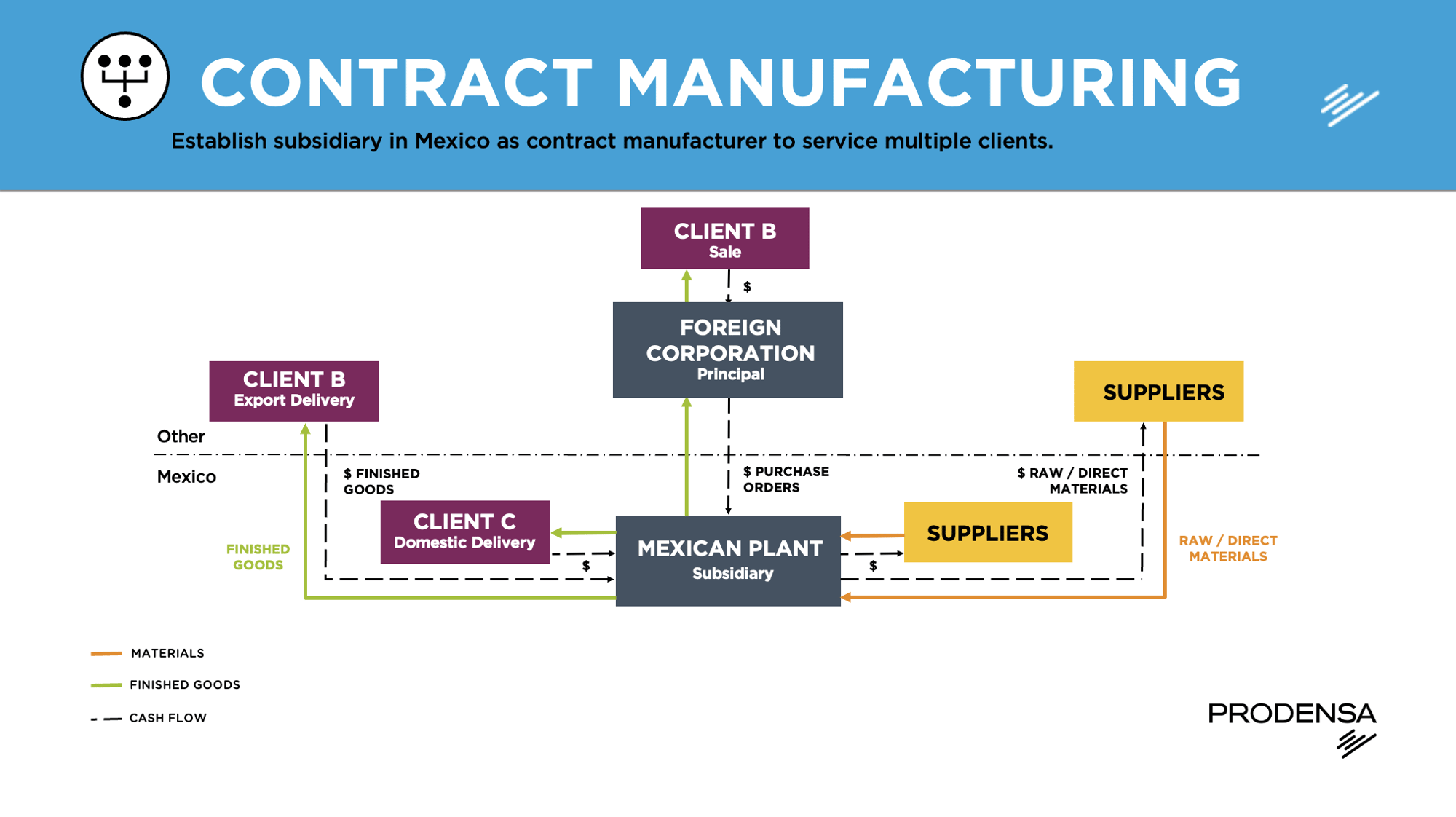 Manufacturing-in-Mexico-Contract-Manufacturing