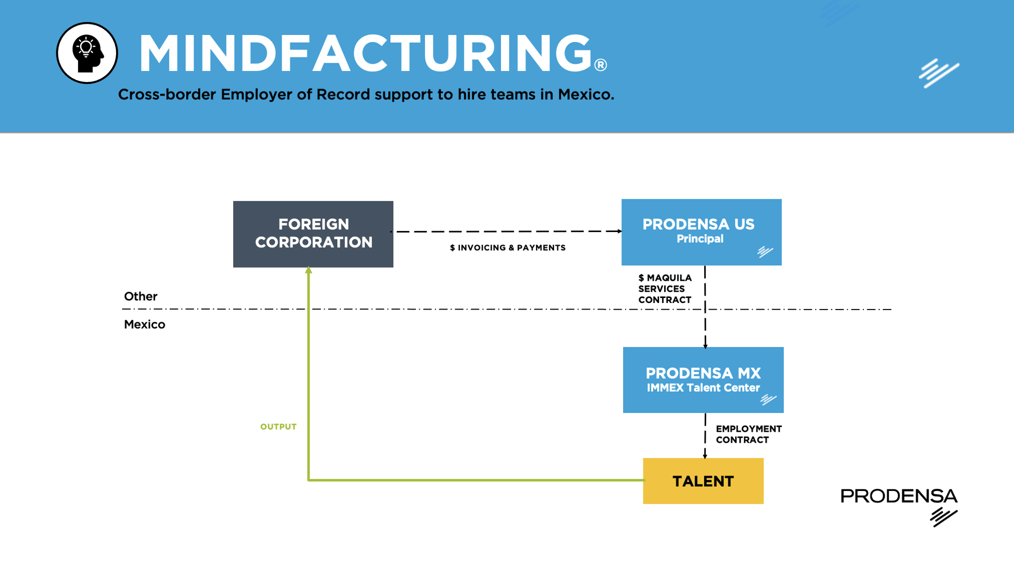 Manufacturing-in-Mexico-Mindfacturing