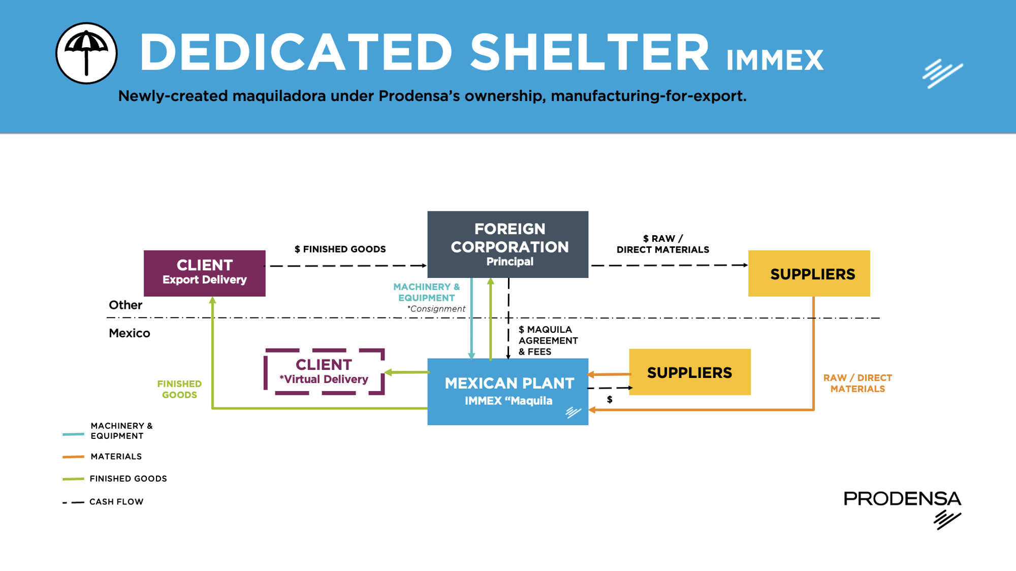 Manufacturing-in-Mexico-Shelter