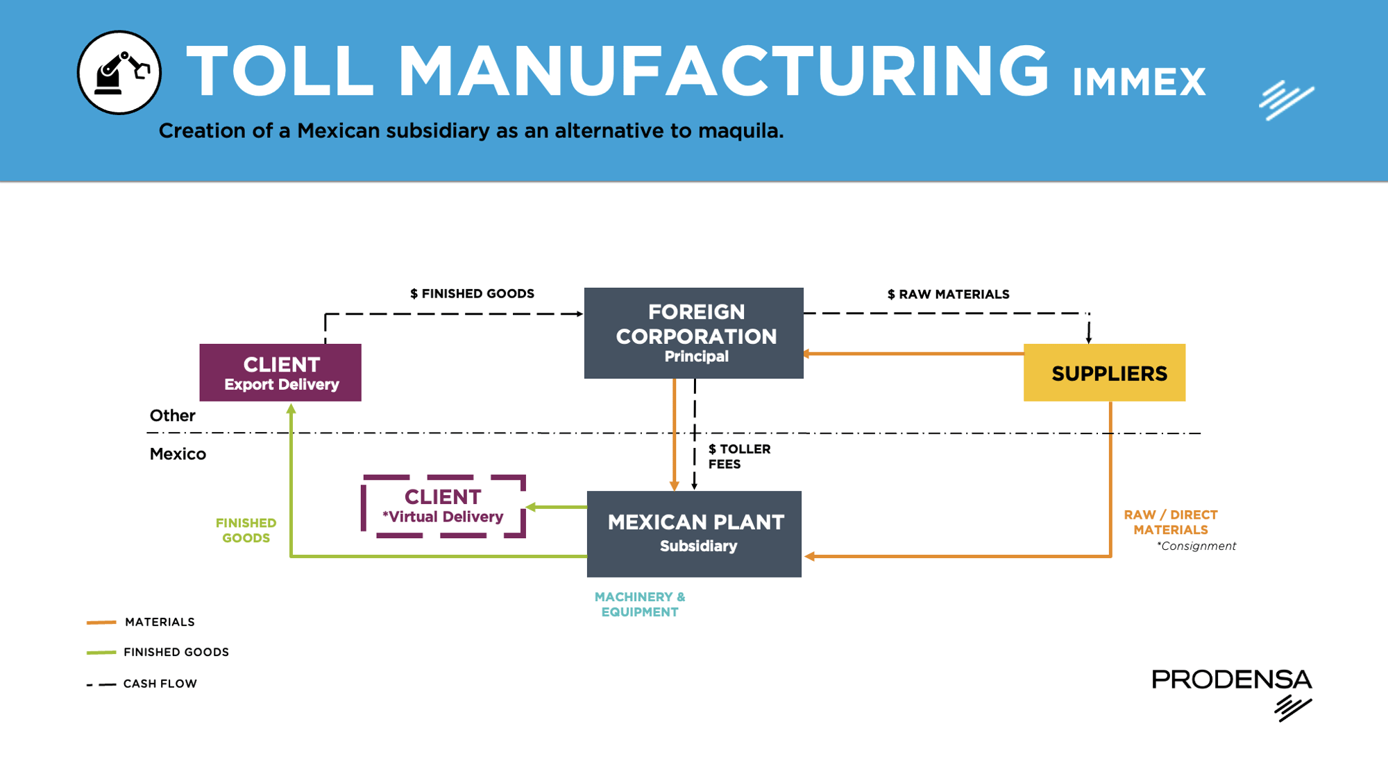 Manufacturing-in-Mexico-Toll