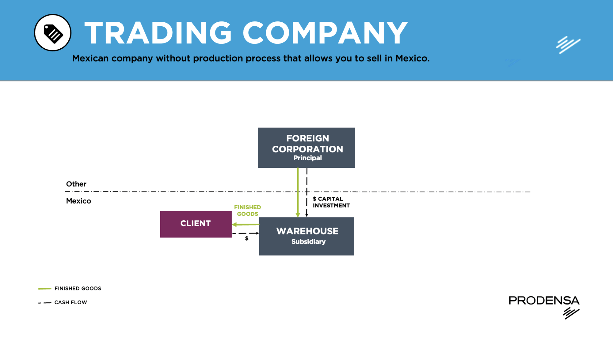 Manufacturing-in-Mexico-Trading