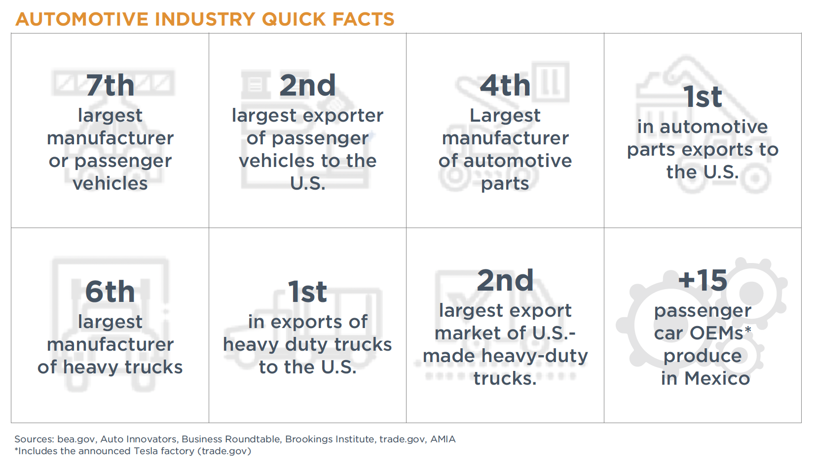 Mexico-Bajio-Central-Region-Automotive-Facts