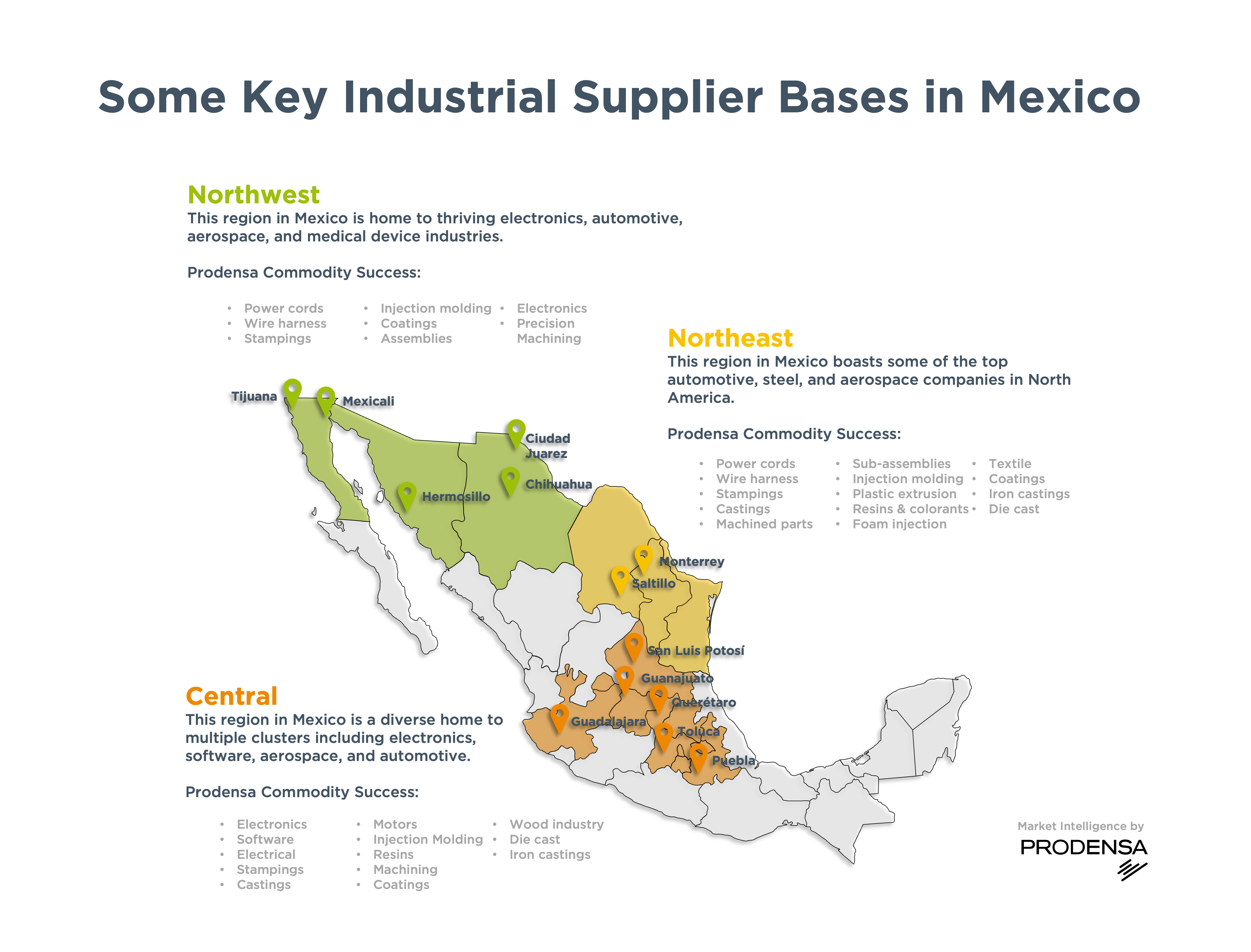 Mexican Supplier Bases