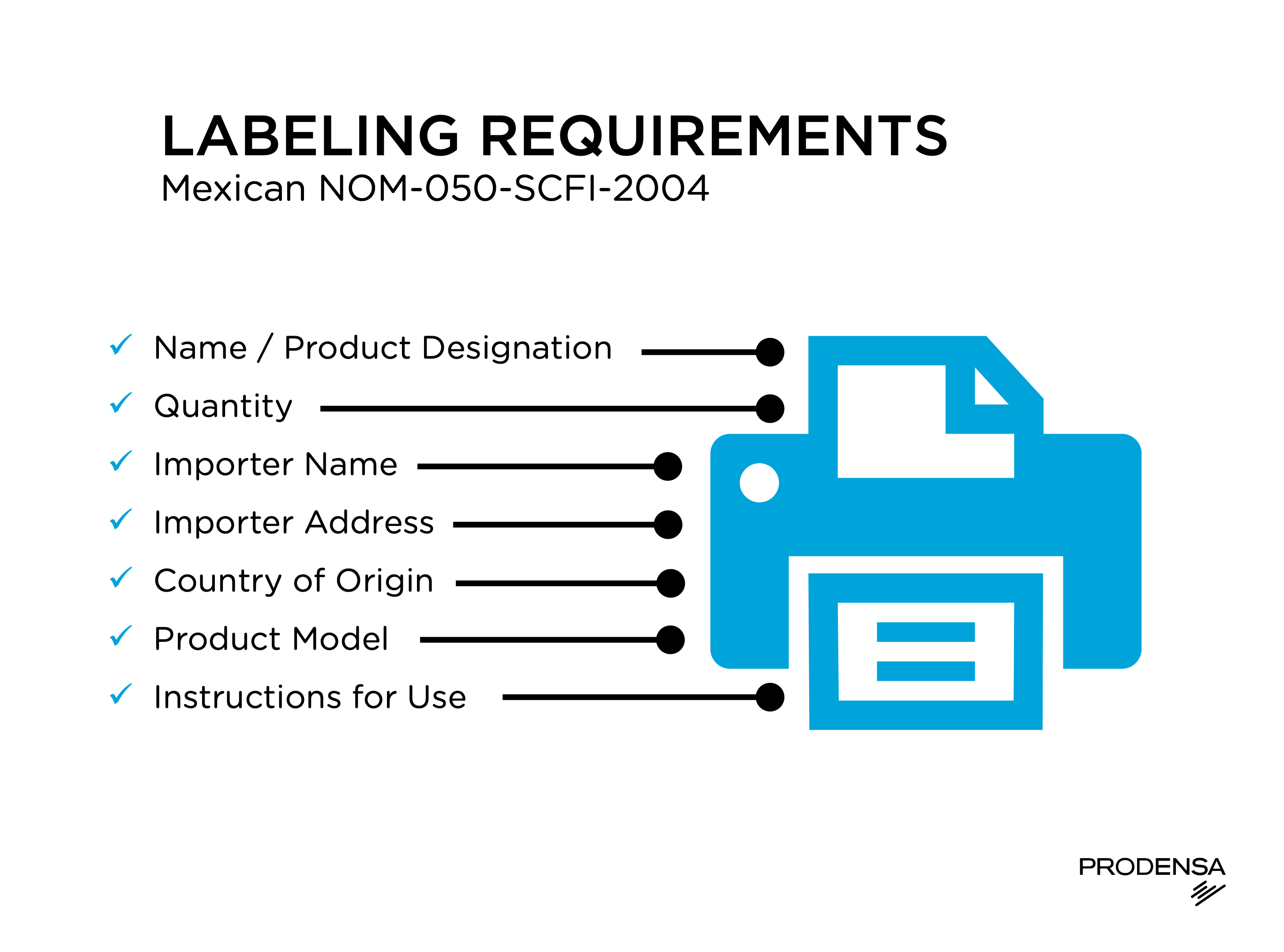 Mexican-Ecommerce-Labeling-Requirements-NOM-050