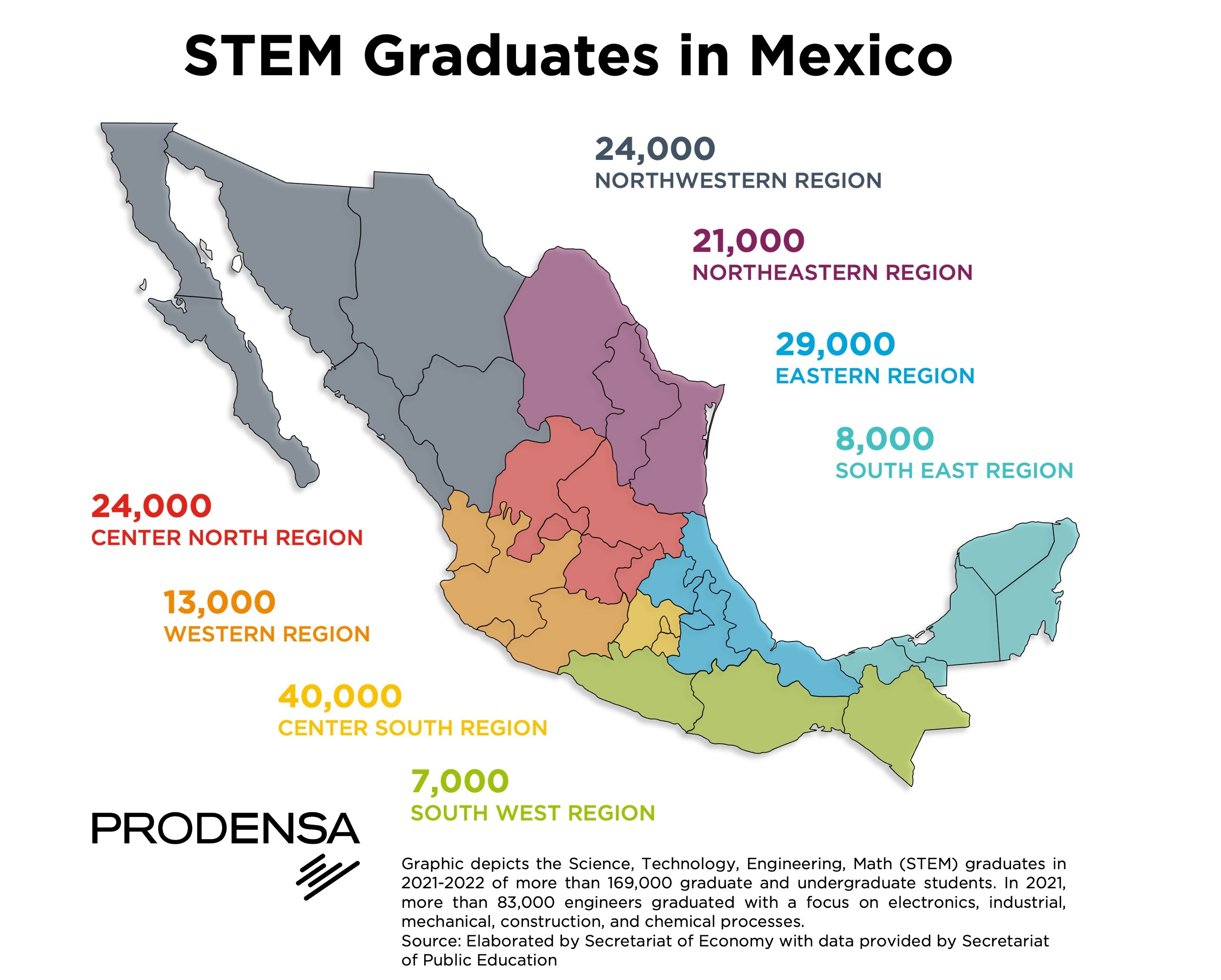Mexican-STEM-Graduates