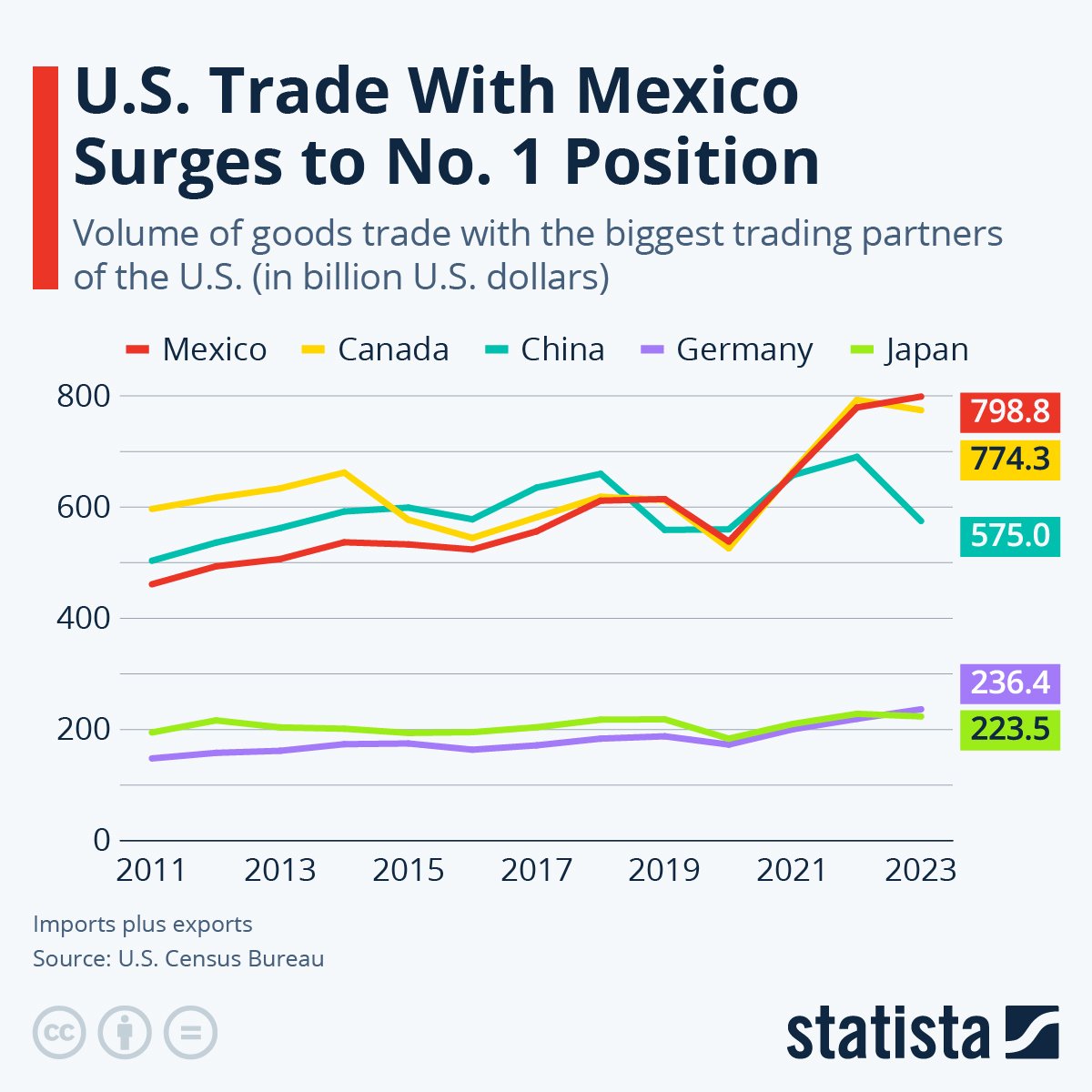 Mexico Exports Nearshoring-1