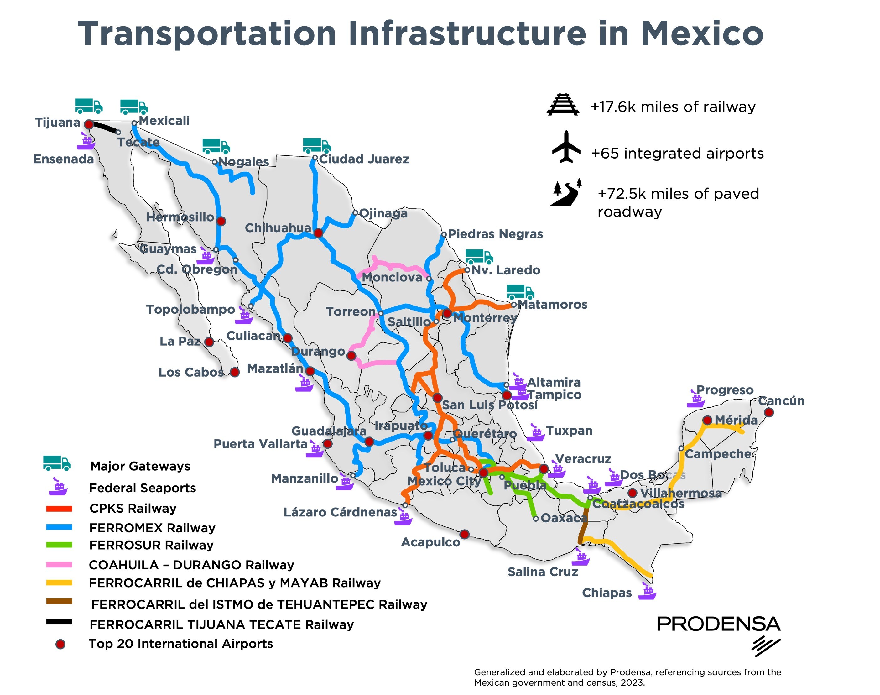 Mexico-Transportation-Infrastructure