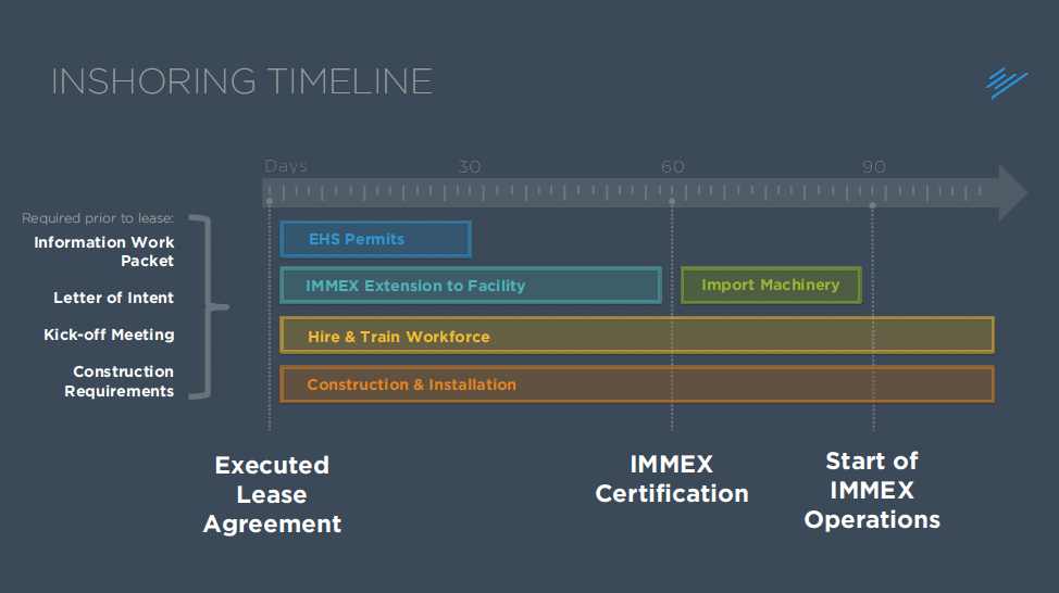 turnkey-operation-the-inshoring-model-prodensa