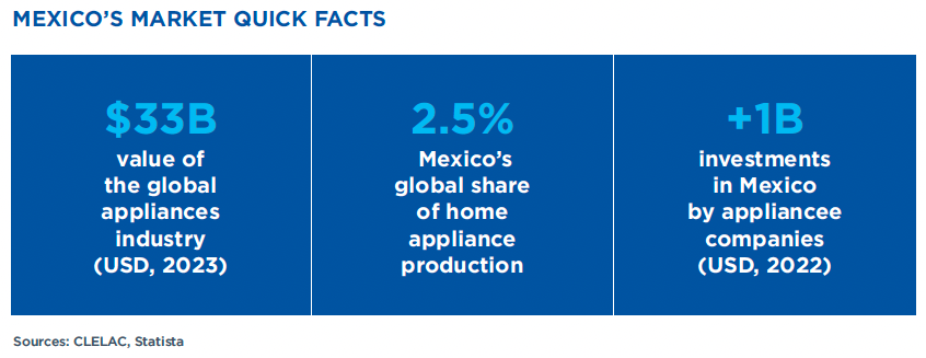 Home-Appliances-in-Mexico-Market-Quick-Facts