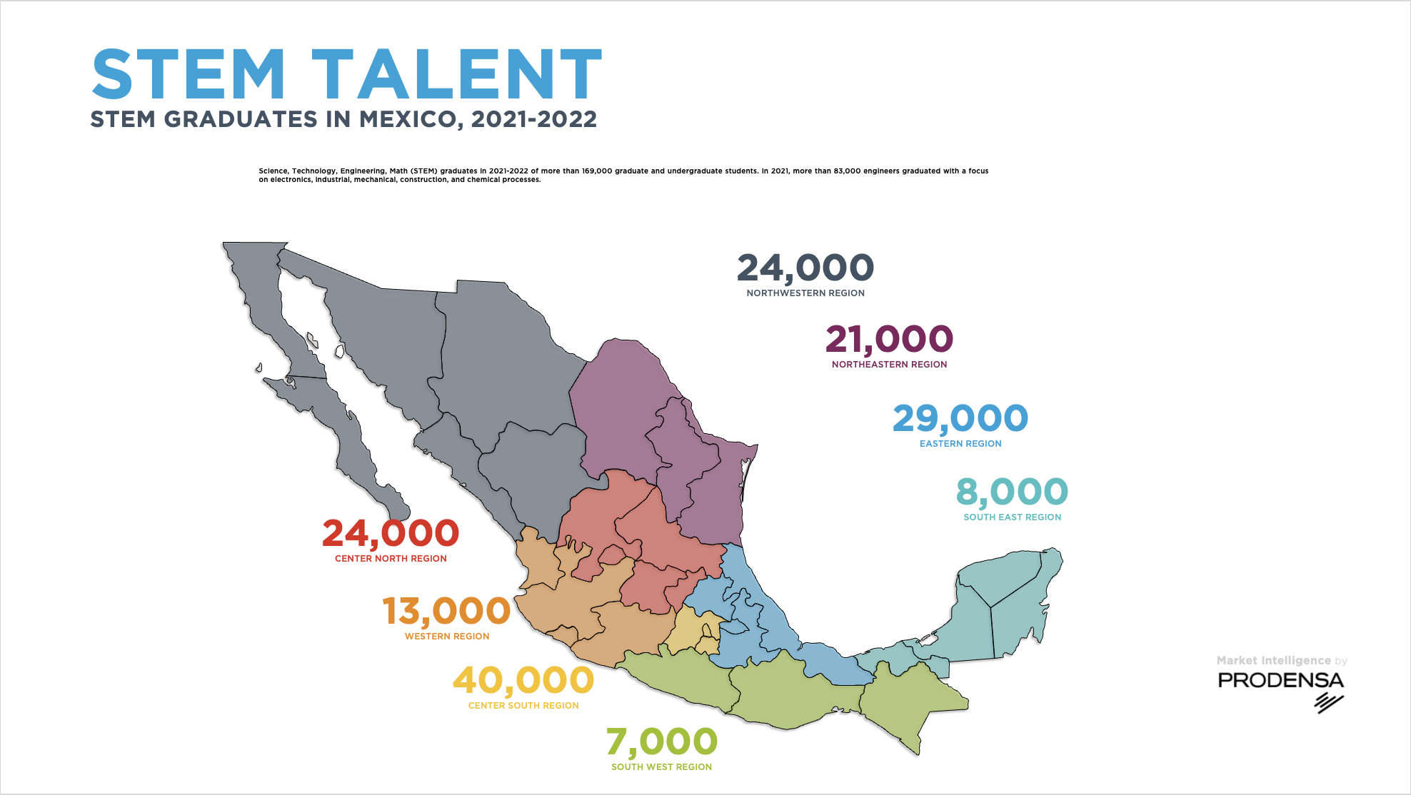 Manufacturing-in-Mexico-STEM-Talent