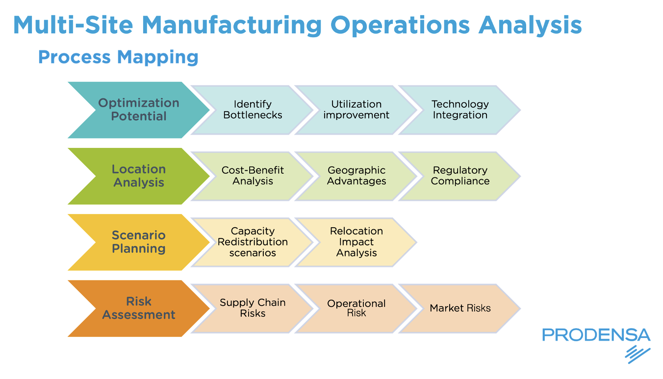 Due-Diligence-Operations-Analysis