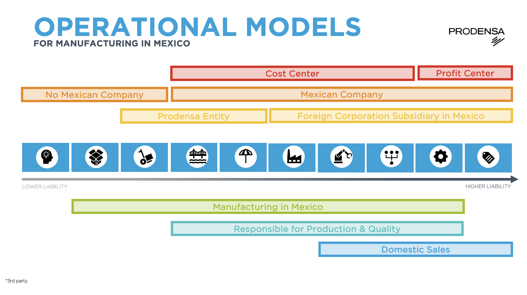 PRODENSA-Operational-Models-in-Mexico