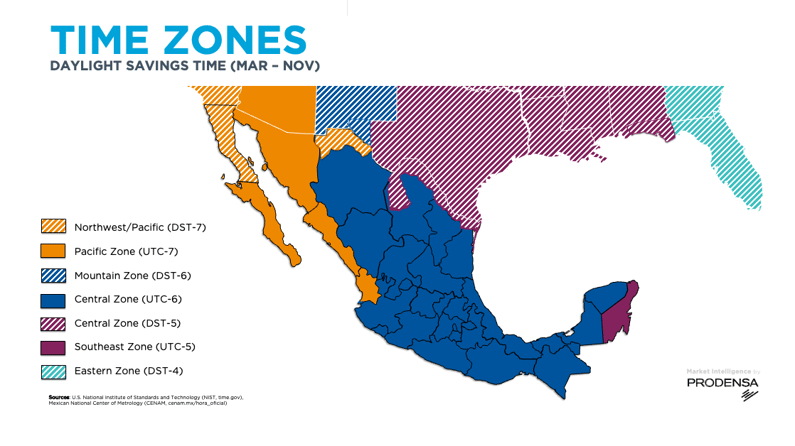 Doing-Business-in-Mexico-Daylight-Savings-Time