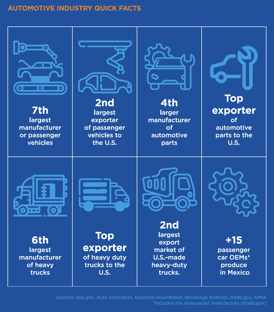 Automotive-Industry-in-Mexico