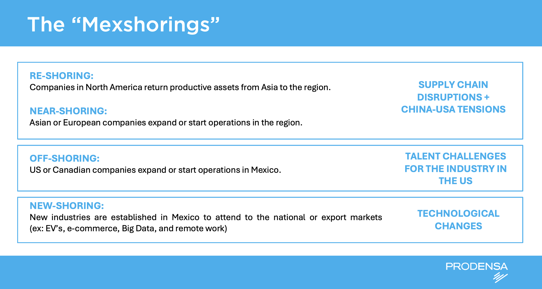 Nearshoring-the-Mexshorings-Four-Phenomenon