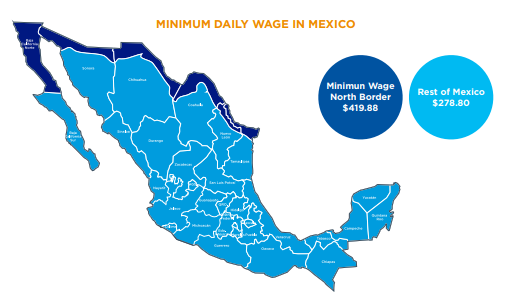 Mexico-Labor-Law-Minimum-Wage-2025