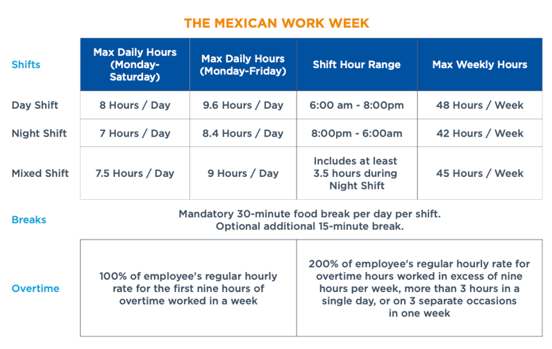 How-to-Hire-Employees-in-Mexico-Work-Week-Shedule-Shifts