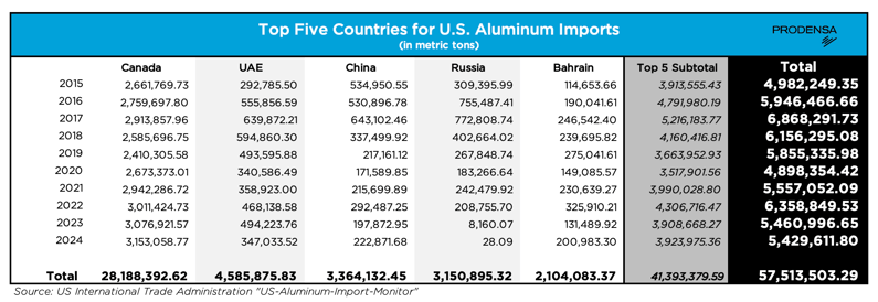 Import-Tariffs-Aluminum