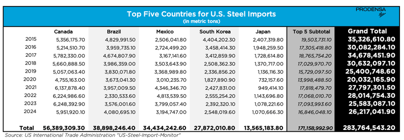 US-Import-Tariffs-Steel