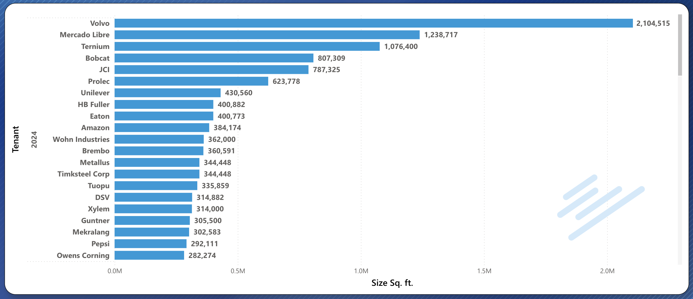 Monterrey-Industrial-Real-Estate-Market-Monterrey-Transactions-2024