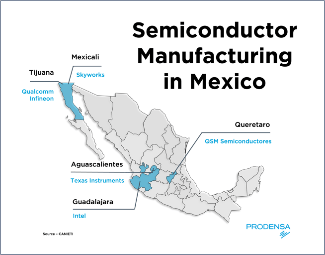 Semiconductor Manufacturing in Mexico