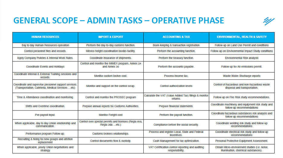 Shelter-Transition-Milestones