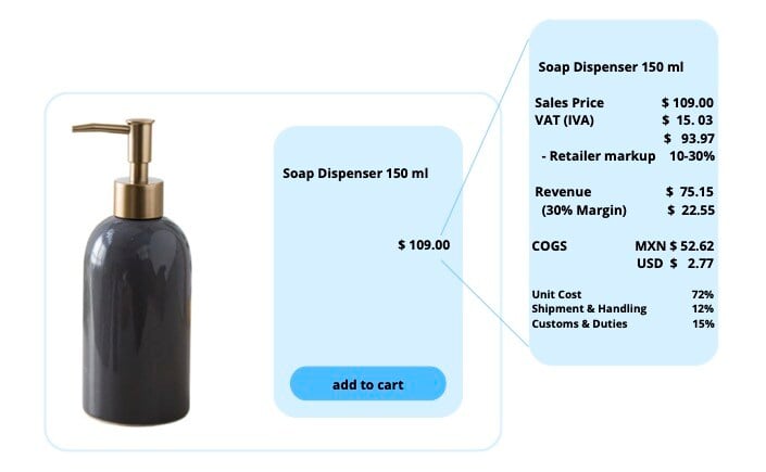 Soap Dispenser $109.00 150 ml copy