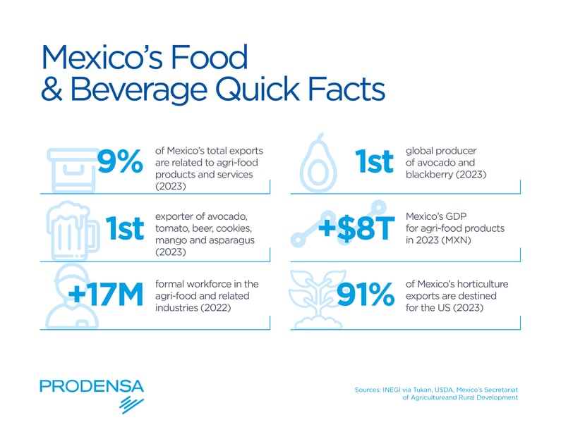 Mexico-Food-and-Beverage-Agriculture-Industry-Facts