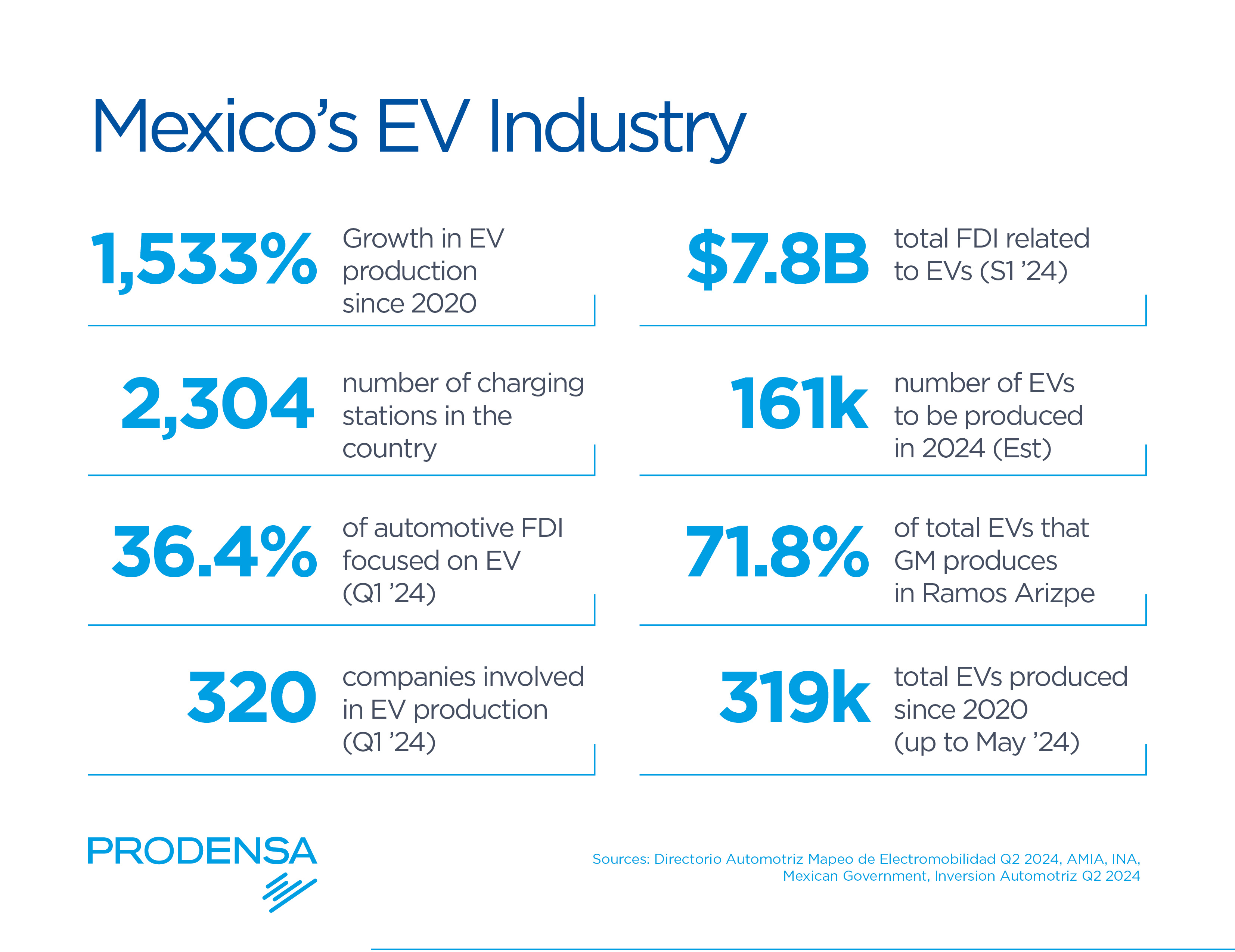 Mexico-EV-Automotive-Industry-Quick-Facts