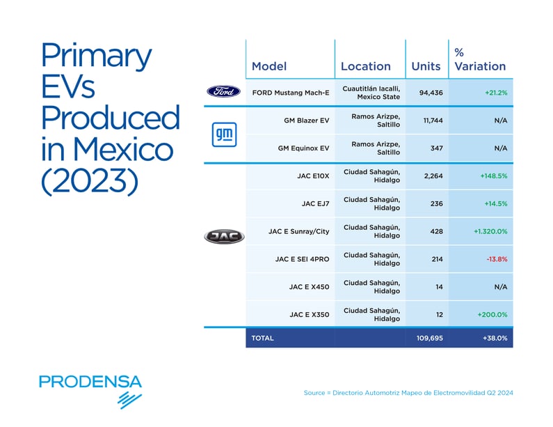 EVs-Made-in-Mexico-Model-Statistics