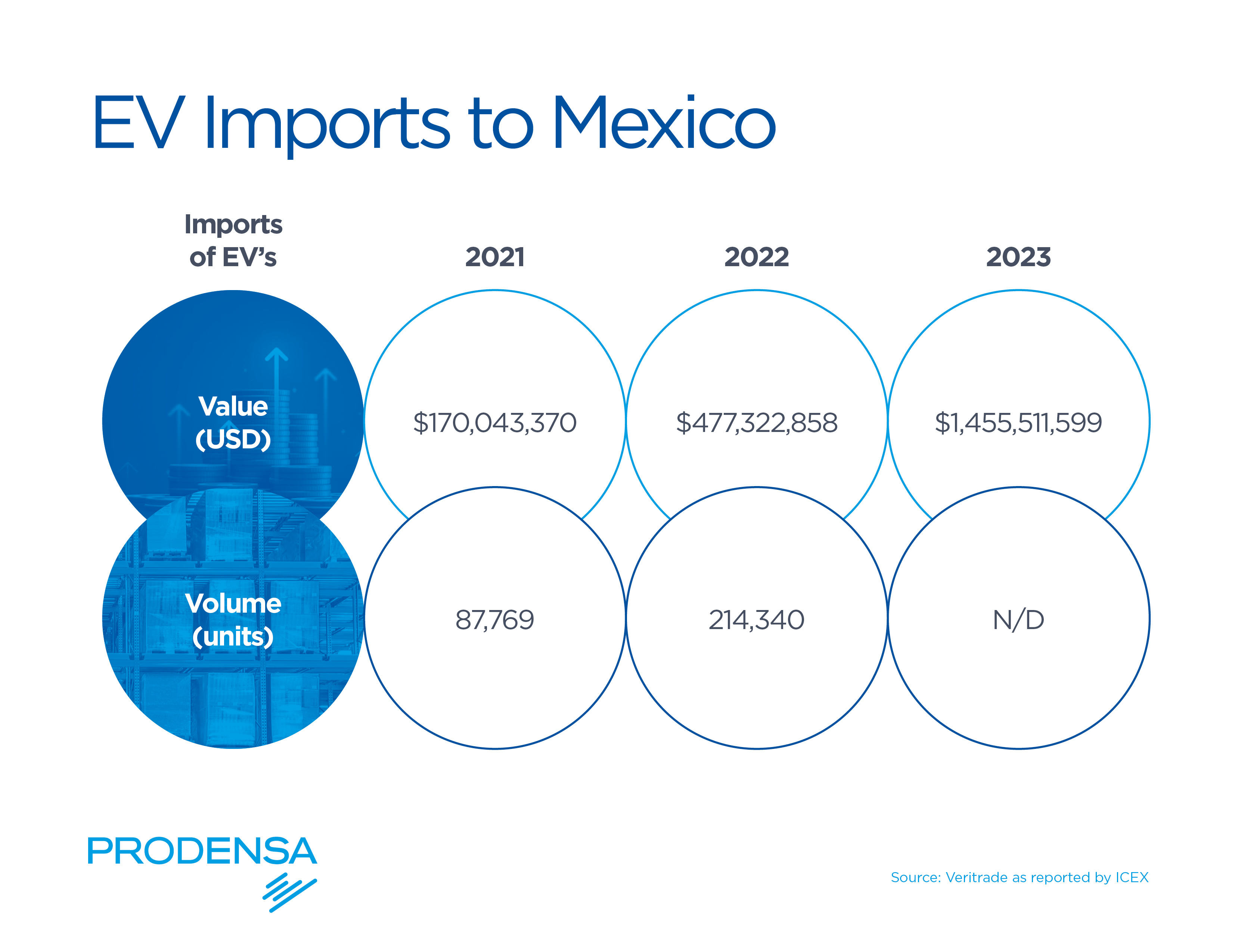 Import-of-EVs-to-Mexico