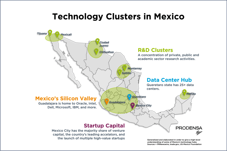 Tech Clusters-1