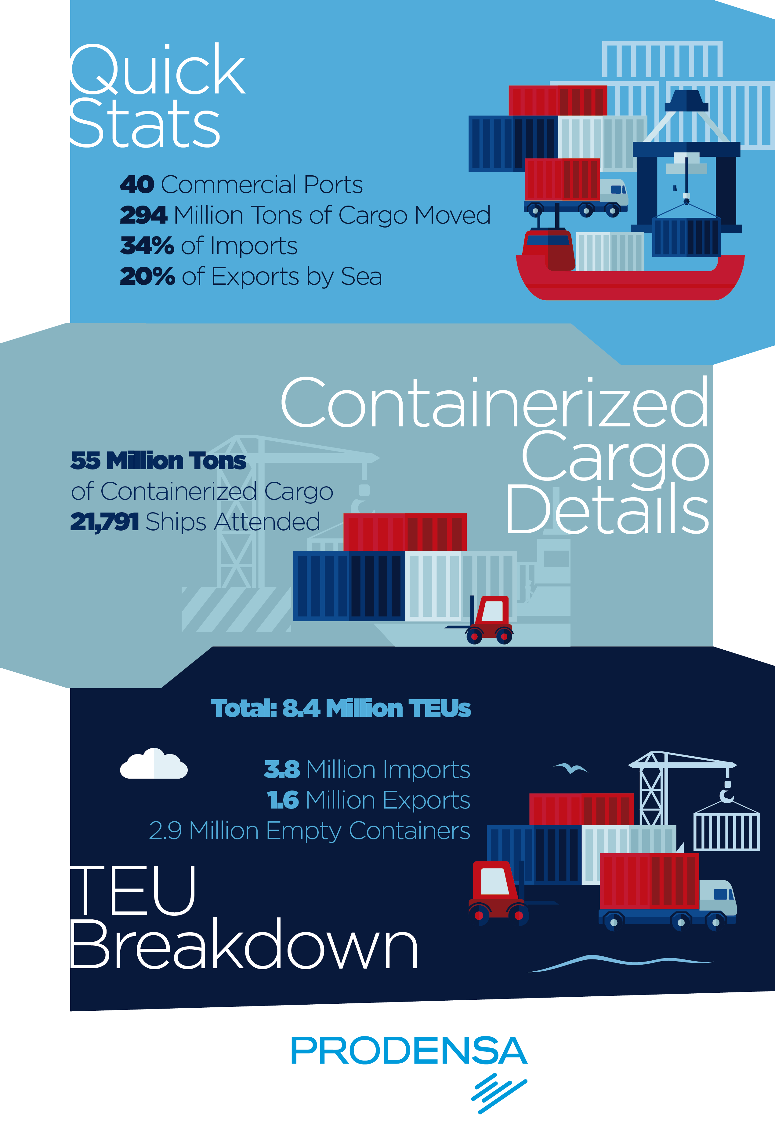 Mexico-Port-Terminals-Statistics-2024