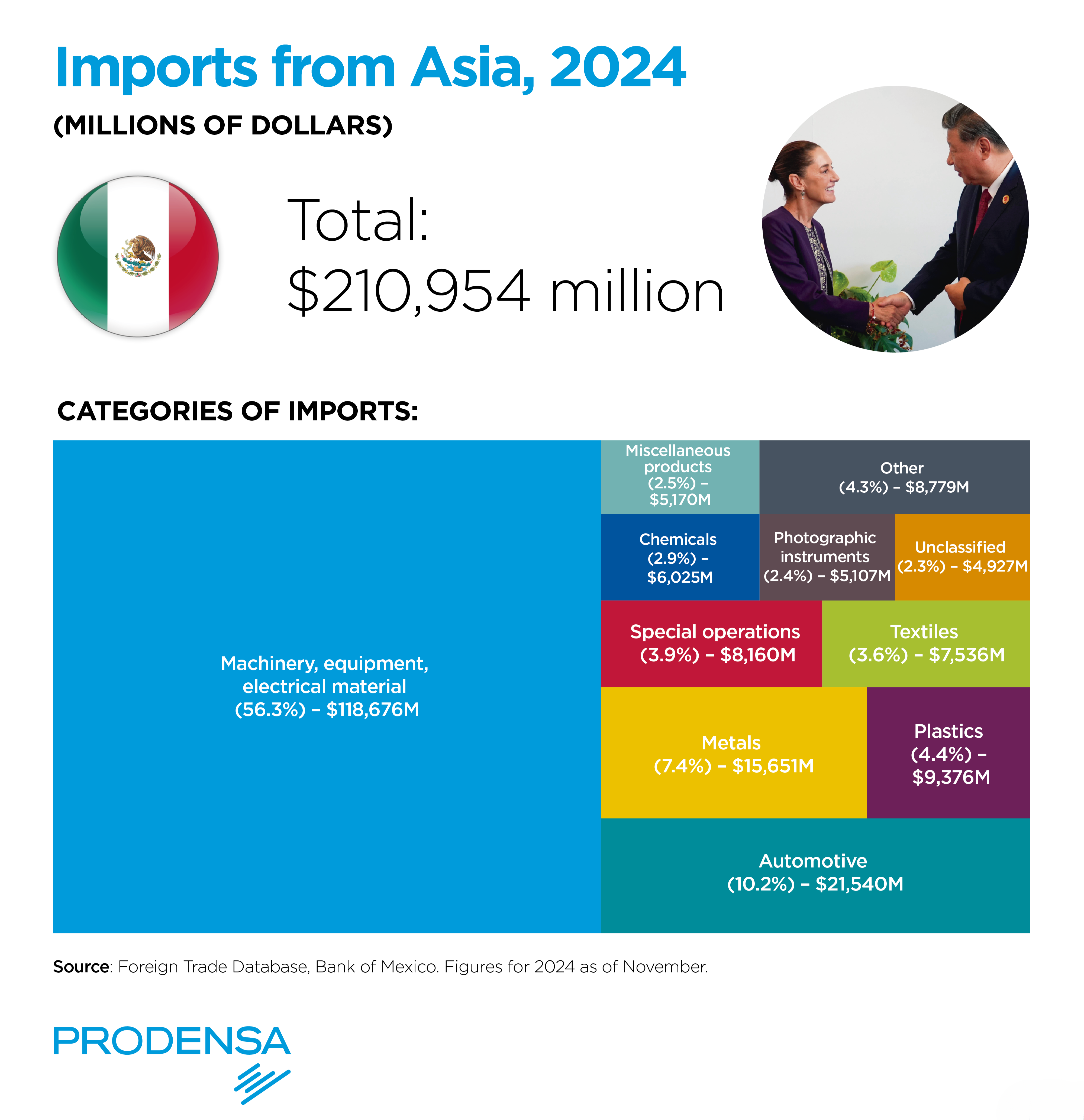 Mexico-China-Trade-Agreements-Key-Trade-Flows