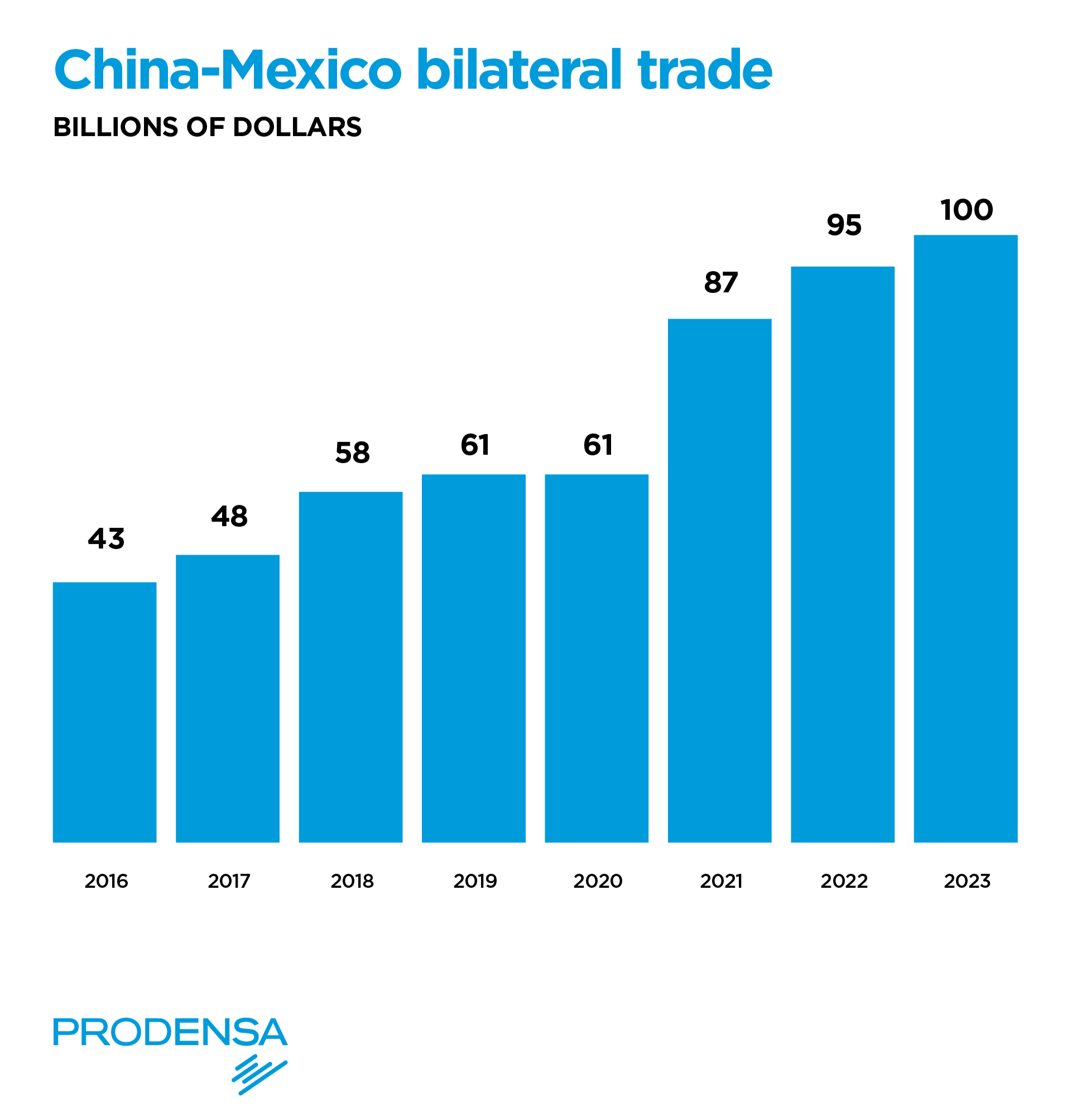 Mexico-China-Trade-Agreements-Key-Industries-Driving-Bilateral-Growth