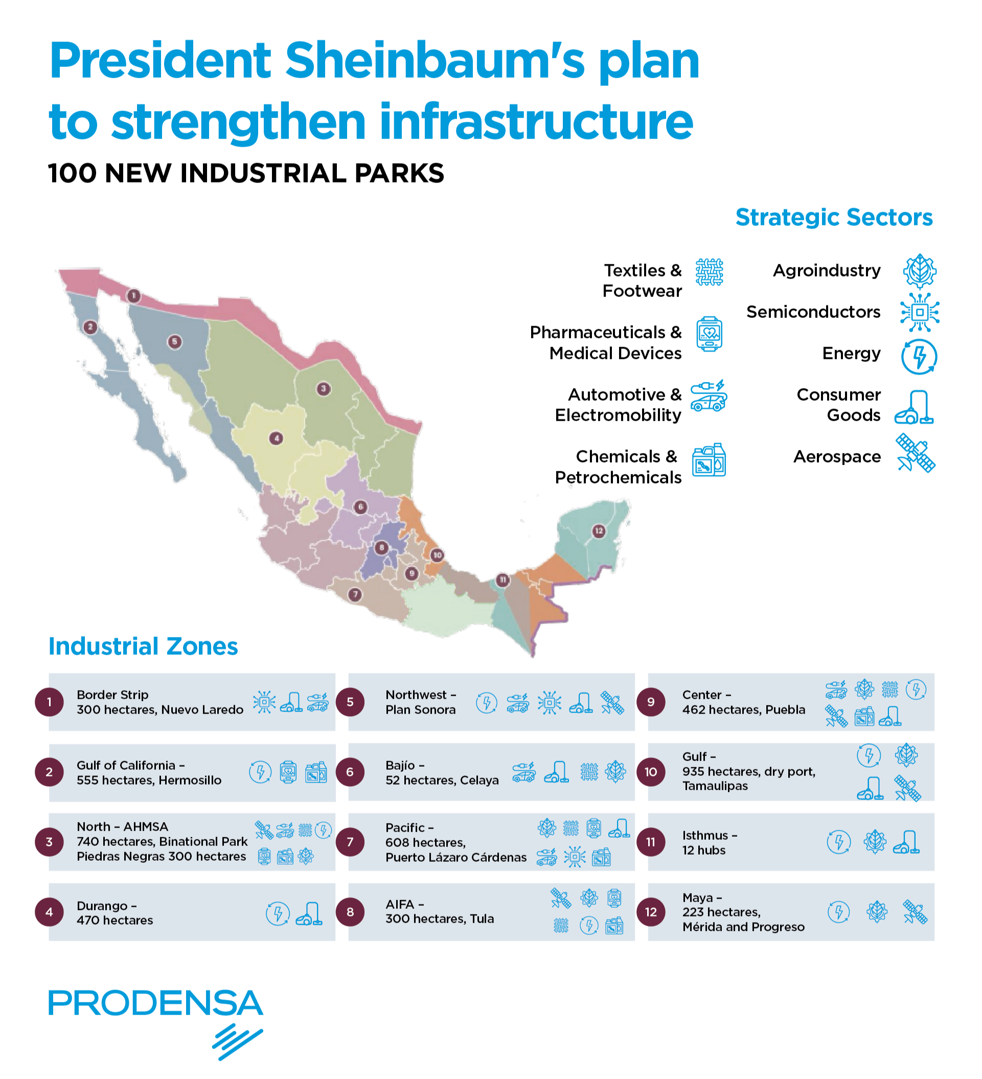 Mexico-China-Trade-Agreements-Claudia-Sheinbaum-Pardo-plan-to-reinforce-infraestructure