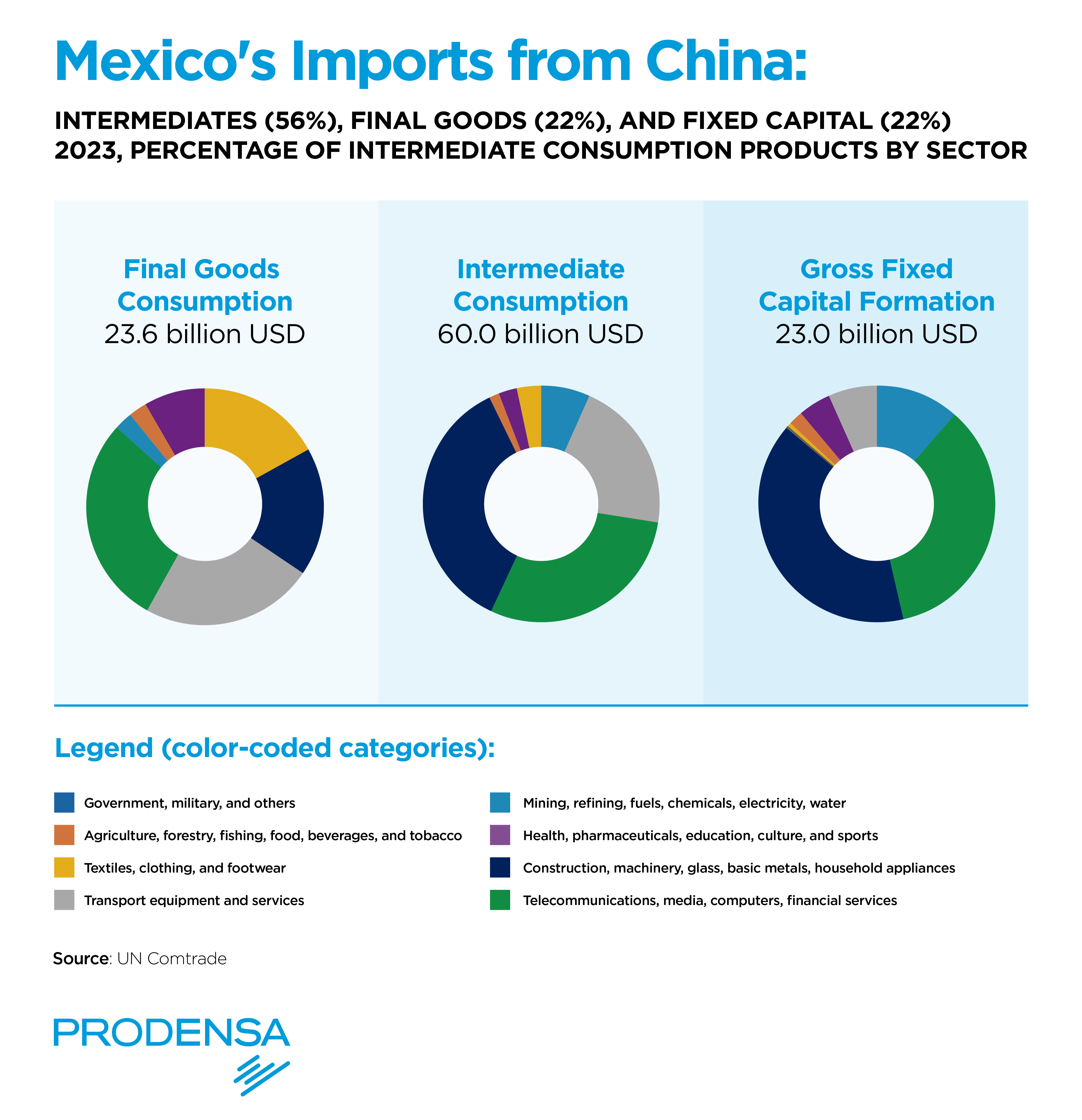 China-Growing-Investment-in-Mexico-Imports-from-China