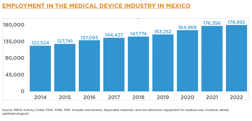 medical device employment in mexico