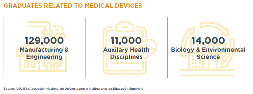 medical-device-graduates-in-mexico