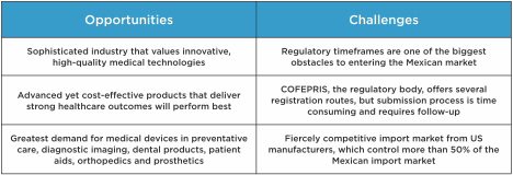 medical device opportunities 2